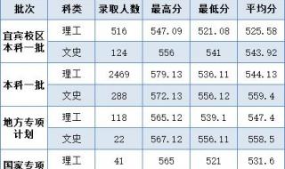 西华师范大学调档线