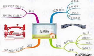 赵州桥课文 赵州桥课文