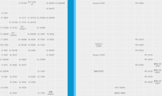 笔记本处理器天梯图 笔记本处理器天梯图