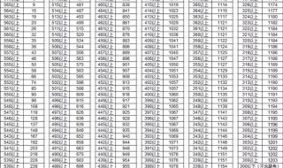 一分一段表 一分一段表