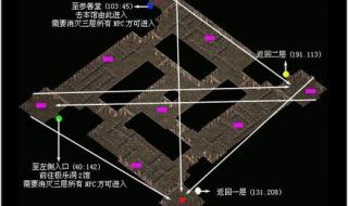 千年极乐洞走法 千年极乐洞走法