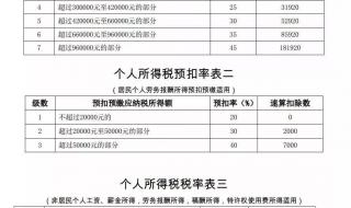 个人所得税扣除标准表 个人所得税扣除标准表
