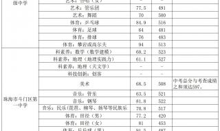 一中分数线2022年 一中分数线2022年