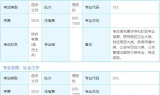 专升本网教报名 专升本网教报名