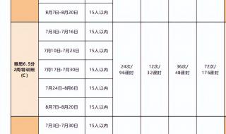 alevel课程暑假培训班 alevel课程暑假培训班