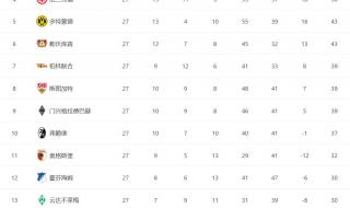 欧洲五大联赛今晚赛程